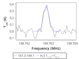 tmc1-nh3--10_0:2mm_168.2_red_1.png