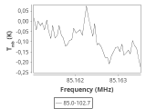 tmc1-nh3--10_0:3mm_ori_0.png