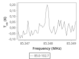 tmc1-nh3--10_0:3mm_ori_3.png