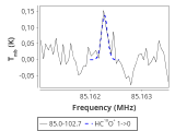 tmc1-nh3--10_0:3mm_red_0.png