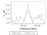 tmc1-nh3--10_0:3mm_red_15.png