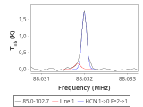 tmc1-nh3--10_0:3mm_red_21.png