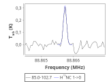 tmc1-nh3--10_0:3mm_red_23.png