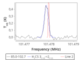 tmc1-nh3--10_0:3mm_red_40.png