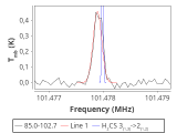 tmc1-nh3--10_0:3mm_red_41.png