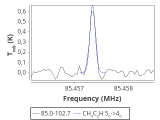 tmc1-nh3--10_0:3mm_red_5.png
