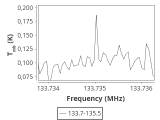 tmc1-nh3--120_0:2mm_134.6_ori_0.png