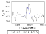 tmc1-nh3--120_0:2mm_134.6_red_4.png