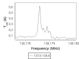 tmc1-nh3--120_0:2mm_137.9_ori_3.png