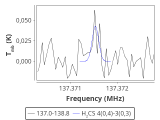 tmc1-nh3--120_0:2mm_137.9_red_0.png