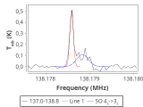 tmc1-nh3--120_0:2mm_137.9_red_3.png