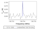 tmc1-nh3--120_0:2mm_137.9_red_4.png