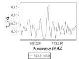 tmc1-nh3--120_0:2mm_144.1_ori_0.png