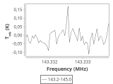 tmc1-nh3--120_0:2mm_144.1_ori_1.png