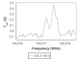 tmc1-nh3--120_0:2mm_144.1_ori_2.png