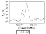 tmc1-nh3--120_0:2mm_144.1_ori_3.png