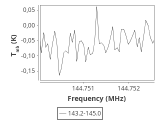 tmc1-nh3--120_0:2mm_144.1_ori_4.png