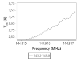 tmc1-nh3--120_0:2mm_144.1_ori_5.png