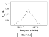 tmc1-nh3--120_0:2mm_144.1_ori_7.png