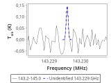 tmc1-nh3--120_0:2mm_144.1_red_0.png