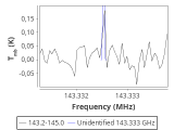 tmc1-nh3--120_0:2mm_144.1_red_1.png