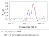 tmc1-nh3--120_0:2mm_144.1_red_2.png