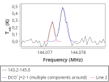 tmc1-nh3--120_0:2mm_144.1_red_3.png