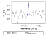 tmc1-nh3--120_0:2mm_144.1_red_4.png