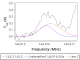 tmc1-nh3--120_0:2mm_144.1_red_5.png