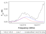 tmc1-nh3--120_0:2mm_144.1_red_6.png