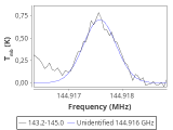 tmc1-nh3--120_0:2mm_144.1_red_7.png