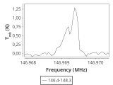 tmc1-nh3--120_0:2mm_147.3_ori_0.png