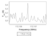 tmc1-nh3--120_0:2mm_171.5_ori_0.png