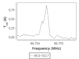 tmc1-nh3--120_0:3mm_ori_10.png