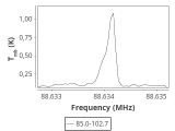 tmc1-nh3--120_0:3mm_ori_15.png