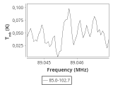 tmc1-nh3--120_0:3mm_ori_17.png