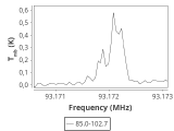 tmc1-nh3--120_0:3mm_ori_22.png