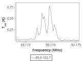 tmc1-nh3--120_0:3mm_ori_24.png