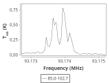 tmc1-nh3--120_0:3mm_ori_25.png