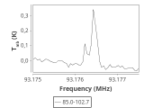 tmc1-nh3--120_0:3mm_ori_26.png