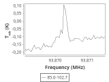 tmc1-nh3--120_0:3mm_ori_28.png