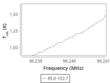 tmc1-nh3--120_0:3mm_ori_29.png