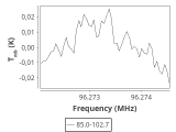 tmc1-nh3--120_0:3mm_ori_30.png