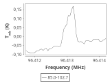 tmc1-nh3--120_0:3mm_ori_31.png