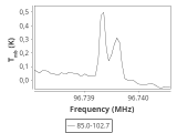 tmc1-nh3--120_0:3mm_ori_34.png