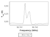 tmc1-nh3--120_0:3mm_ori_37.png