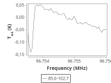 tmc1-nh3--120_0:3mm_ori_39.png