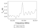 tmc1-nh3--120_0:3mm_ori_4.png