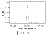 tmc1-nh3--120_0:3mm_ori_41.png