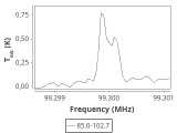 tmc1-nh3--120_0:3mm_ori_45.png